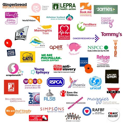 Directory of Charities and Non.